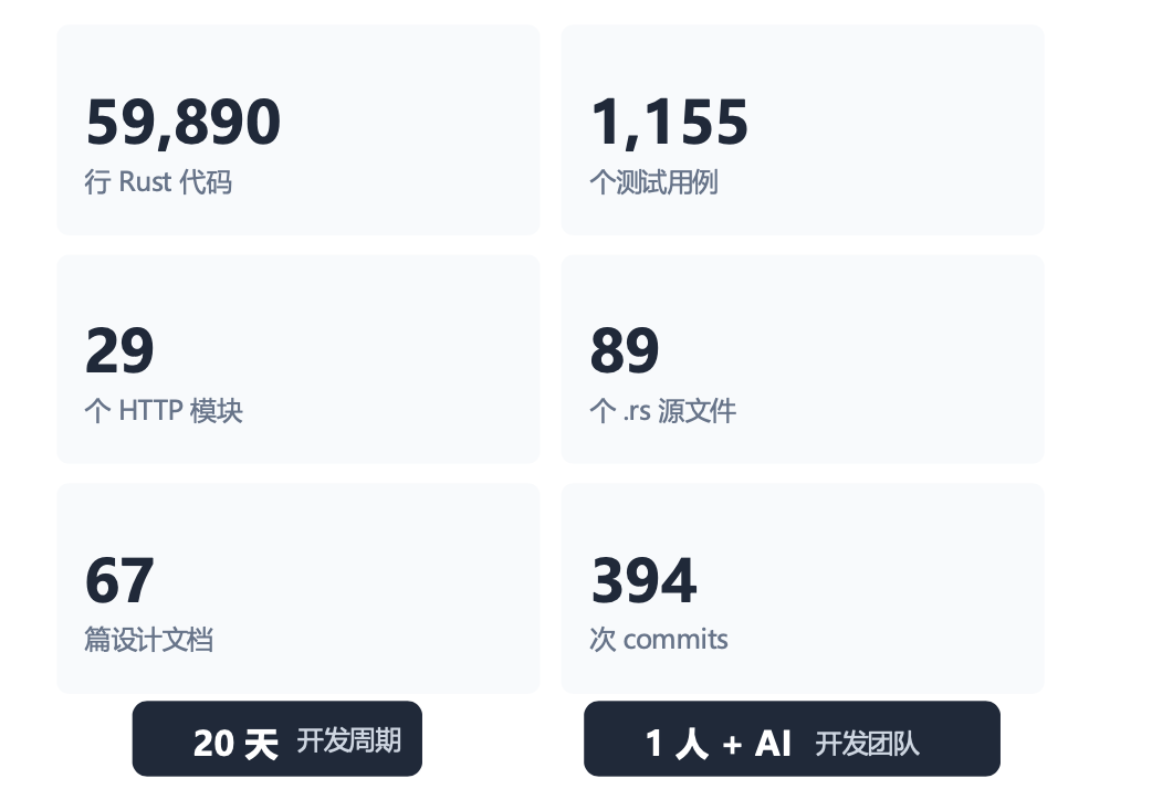Harness Engineering：AI 能在真正"出事会炸"的后端系统里写代码吗？ 配图 3