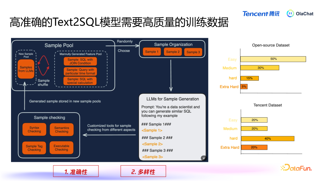 腾讯基于 LLM 的智能数据分析平台 OlaChat 的落地实践 配图 12