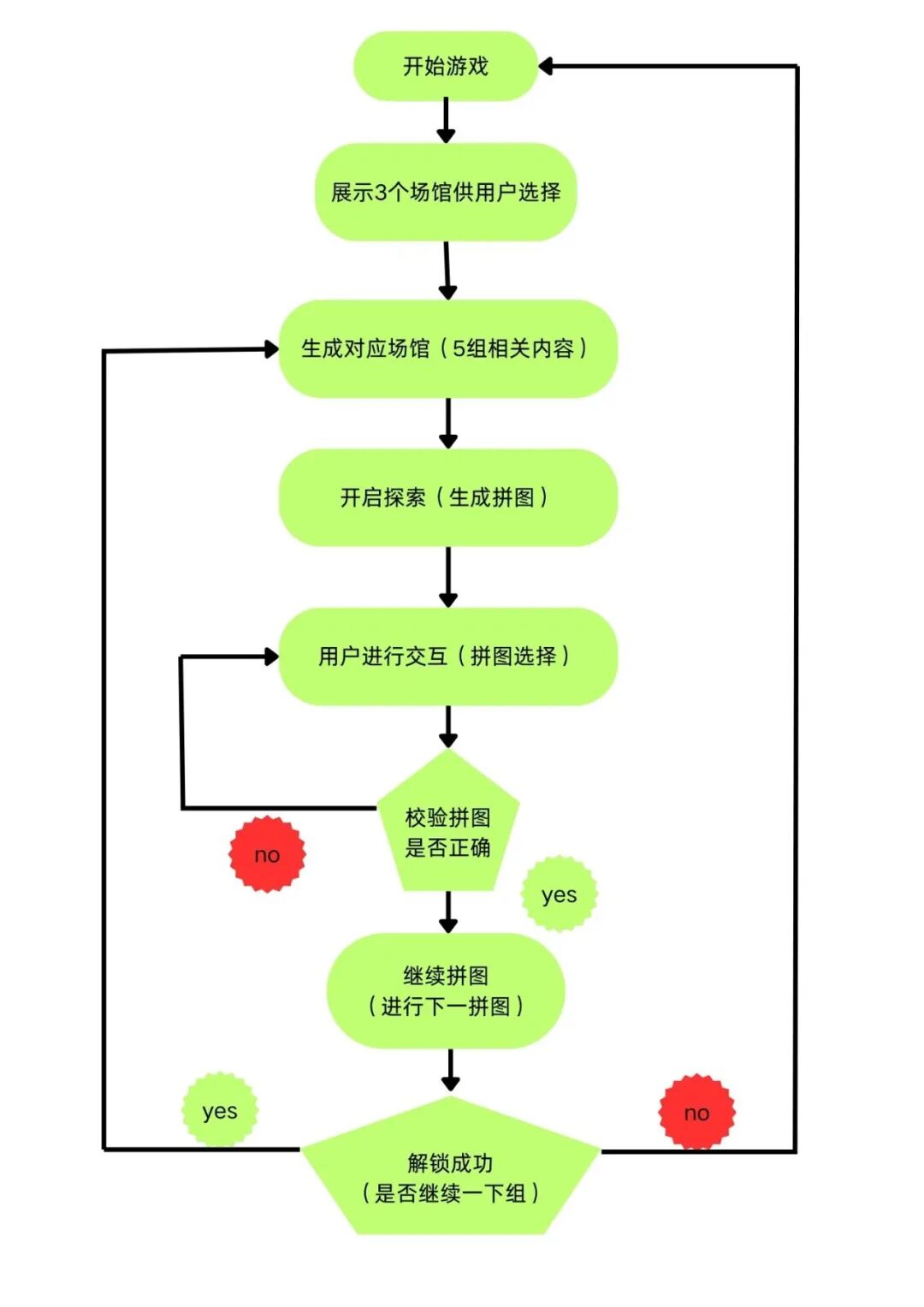 最新扣子(coze)实战案例  >拼图游乐馆< 荣获大赛【天马行空】奖,完全免费教程 配图 18