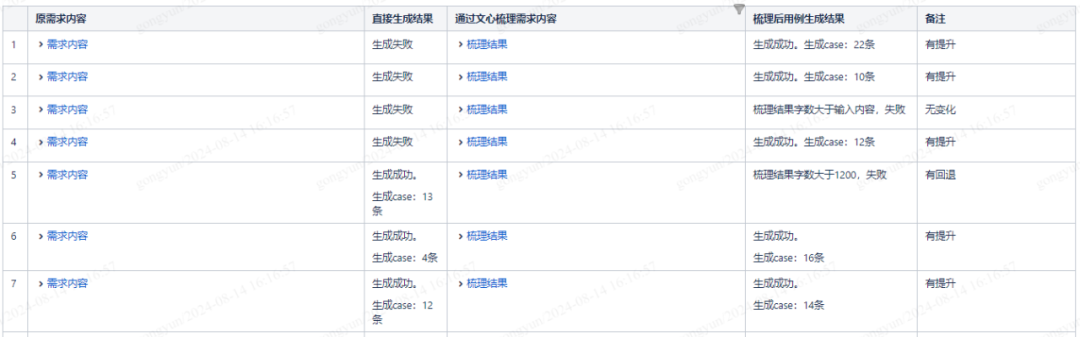 基于AI的测试用例生成工具 配图 14