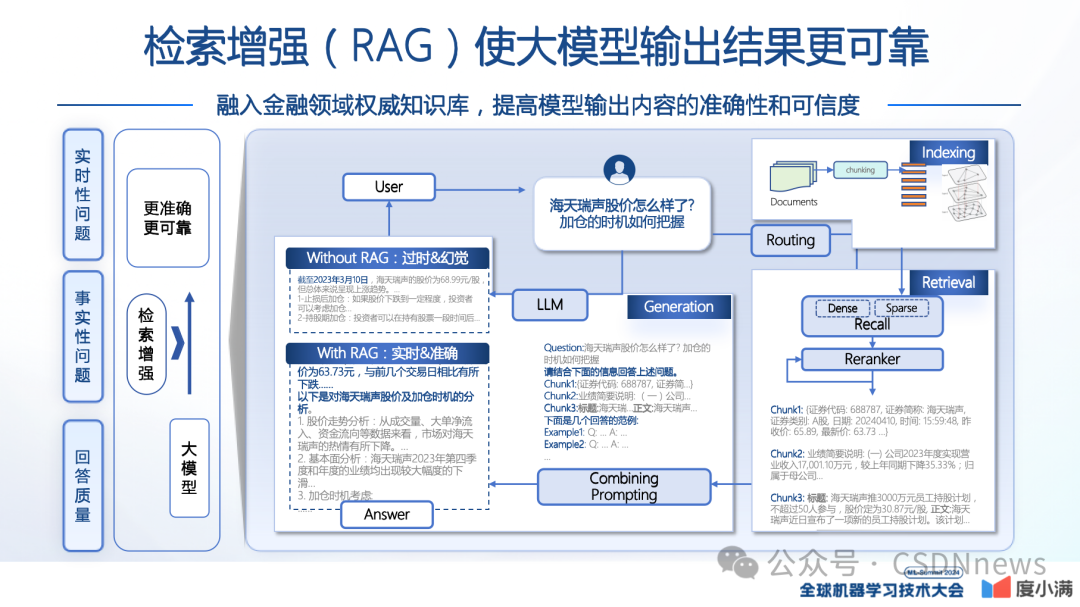 轩辕大模型的实践与应用 | ML-Summit 2024 配图 16