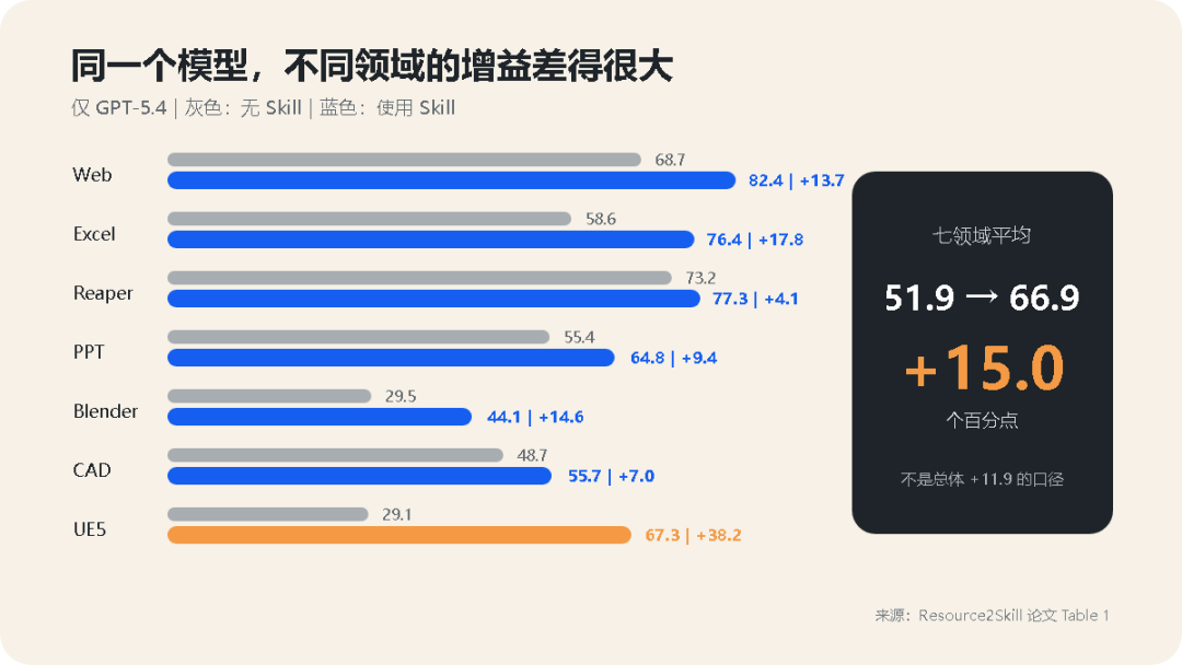 微软开源 Resource2Skill：把教程、代码和文档“炼”成 Agent Skill 配图 7