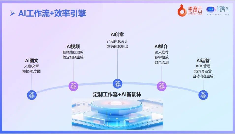 企业AI战略下的广告营销行业变革：机遇与挑战 配图 7