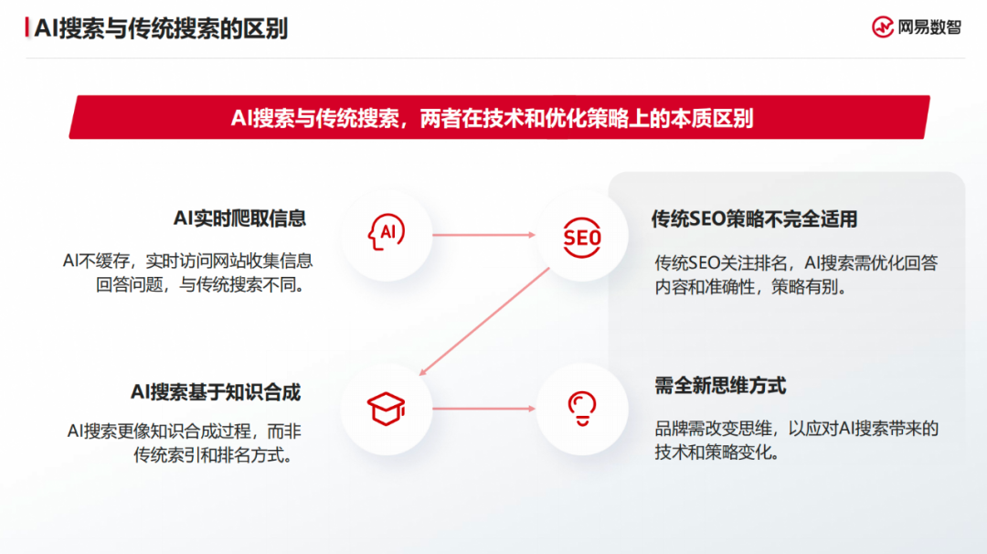 ToB 增长的残酷拐点：会不会用 AI，才是生死线 配图 3