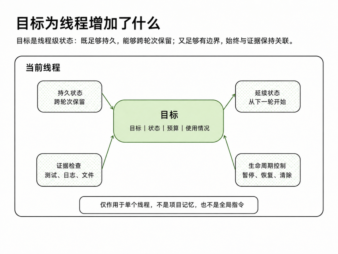 Codex 这波大更新后，Mac 的含金量再次提升 配图 15