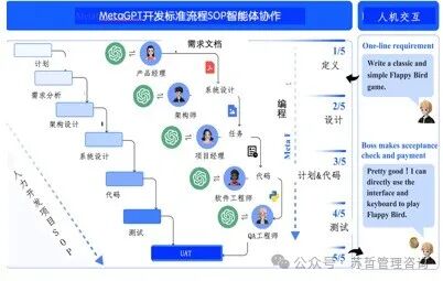 第一家人工智能软件公司-迈向自然语言编程 -METAGPT：多智能体协作框架的Meta编程 配图 18