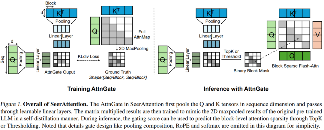 2 万字总结：全面梳理大模型 Inference 相关技术 配图 38