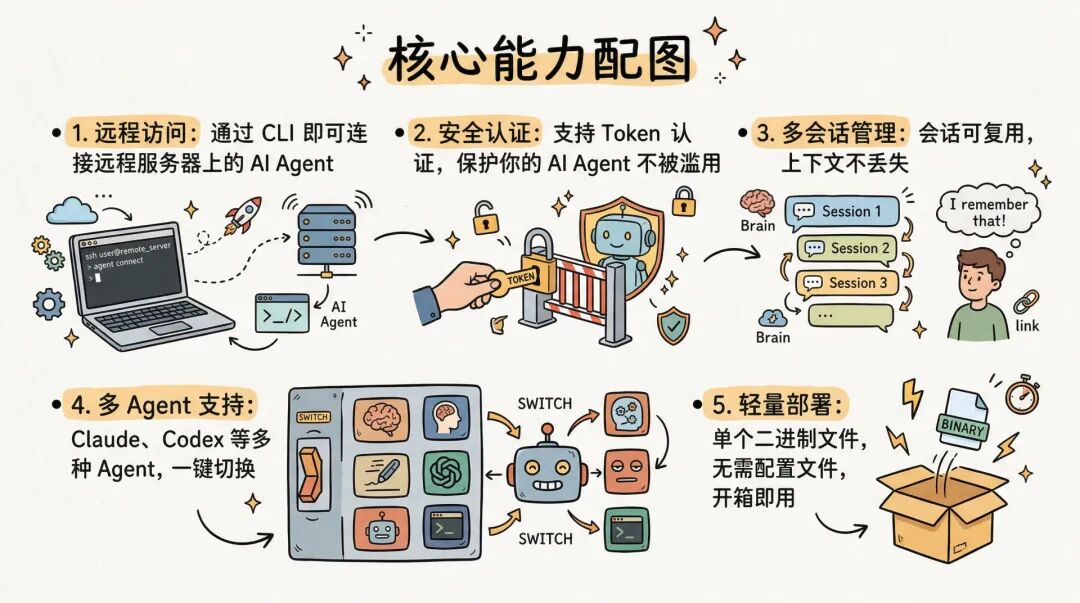 IMClaw：通过微信/飞书操控ClaudeCode/Codex/GeminiCLI/Pi Agent蜂群 配图 12