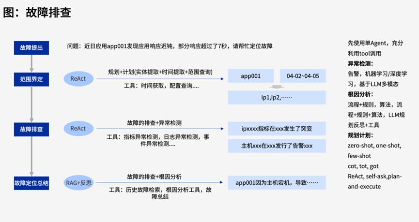 AI驱动的智能运维：行业案例与挑战解析 配图 4