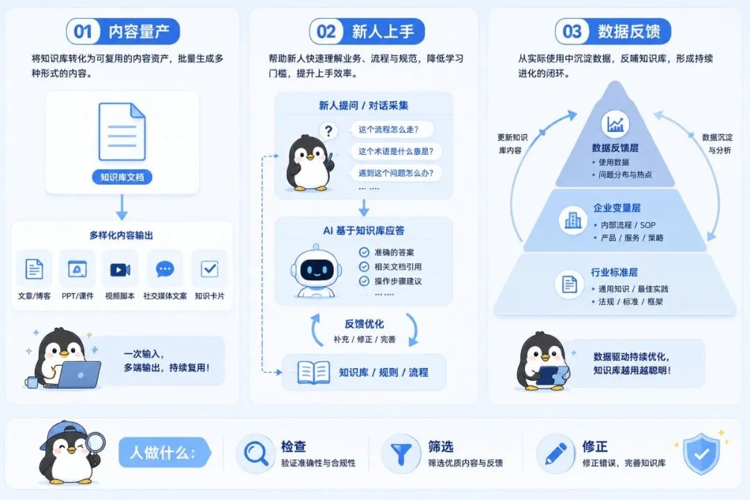 AI知识库从零到一：个人wiki+企业RAG方案 配图 2