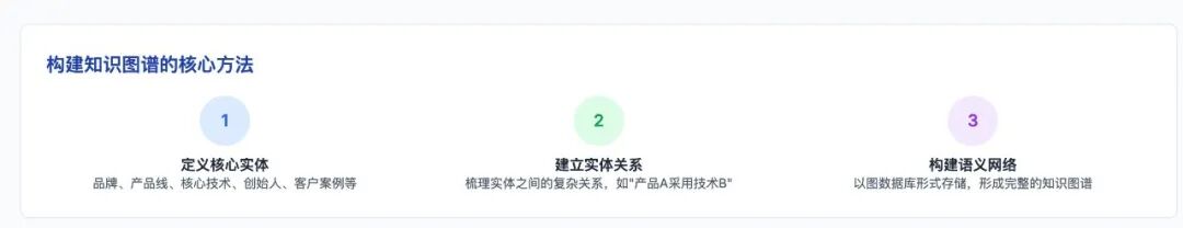 AI搜索时代，品牌如何“被看见”？GEO：从流量焦虑到答案权威的战略跃迁 配图 9