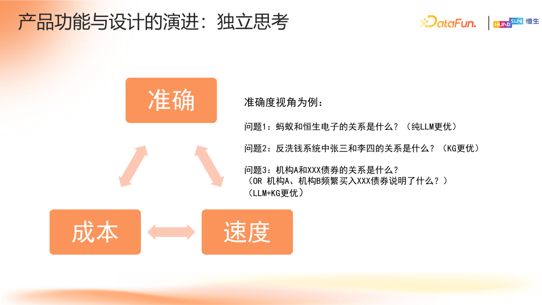 知识图谱与大模型双轮驱动：金融行业智能化产品与架构的演进之路 配图 8