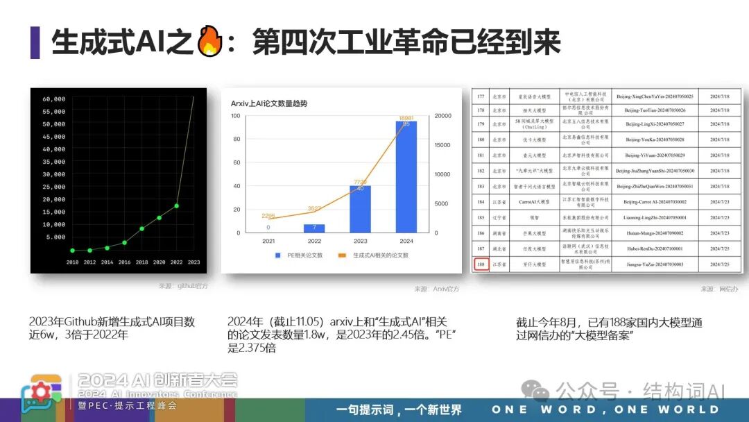郭美青 | 从Demo到商用—构建企业级提示词工程，加速AI应用商用落地 配图 4