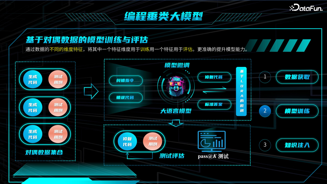 教育领域大模型技术与应用 配图 12