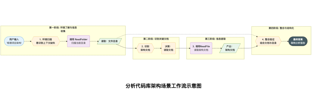 深入AI Agent内核: Google gemini-cli 源码深度解构 配图 2