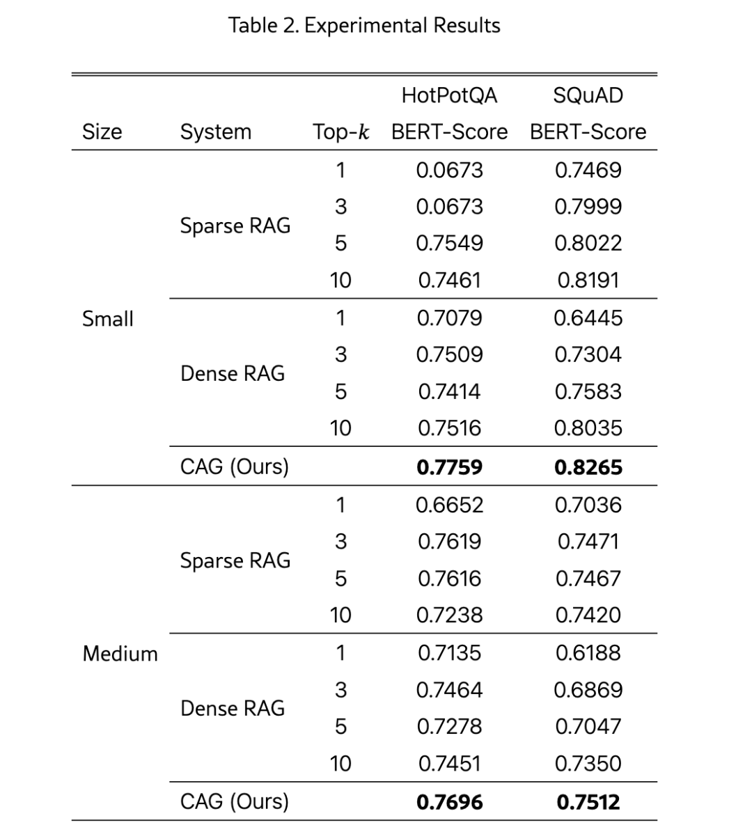 告别 RAG，拥抱 CAG：知识任务的革新之路
