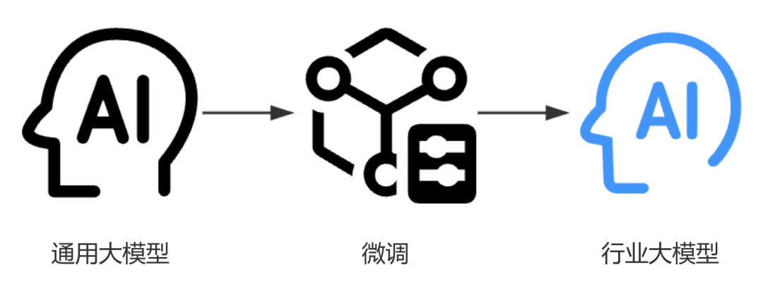 一文搞懂：AI Agent 八大核心概念 配图 5