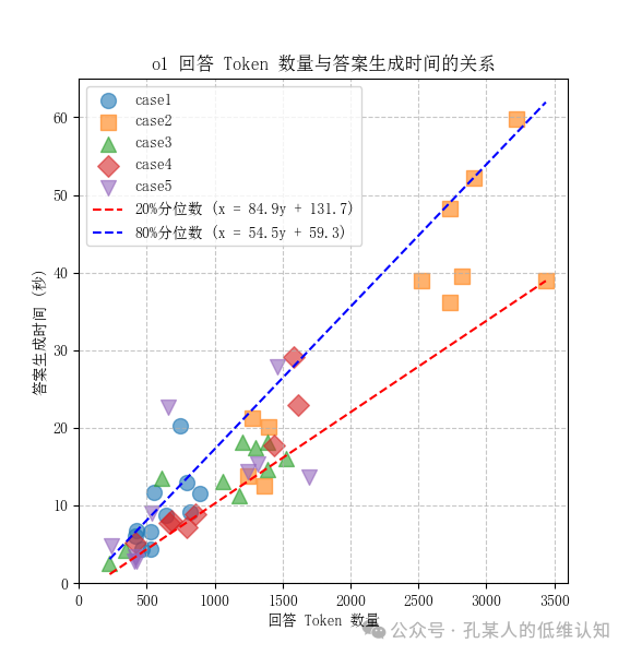 对o1 pro思考过程的技术分析（2） 配图 2