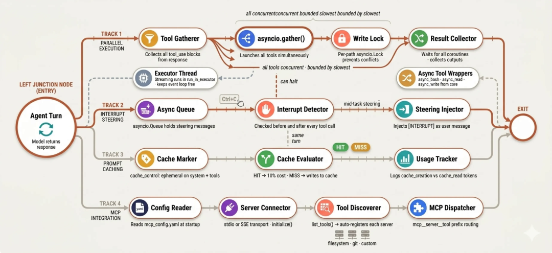 用 Harness 工程 来构建 Claude Code 配图 24