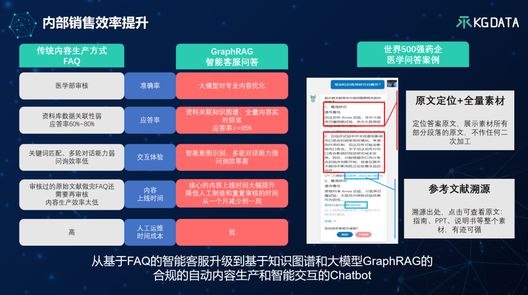 “大模型+知识图谱”双轮驱动的医药数智化转型新范式-OpenKG TOC专家谈 配图 31