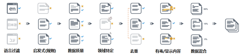 生成式数据驱动的模型蒸馏技术探索与实践 配图 8