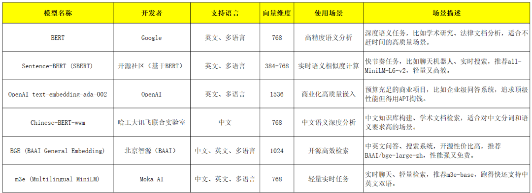 RAG检索全攻略：Embedding与Rerank模型的终极指南 配图 15