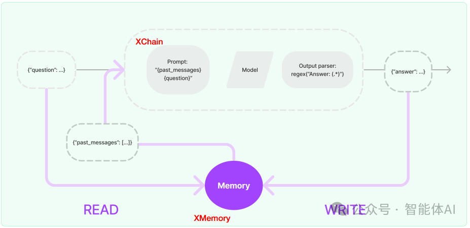 用LangChain这把瑞士军刀赋能你的应用 配图 4