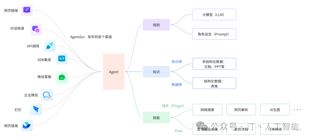智胜未来：国内大模型+Agent应用案例精选，以及主流Agent框架开源项目推荐 配图 4