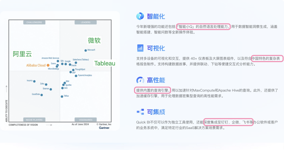 国产 BI 的“耻辱”：QuickBI 的“后发优势”（删改版） 配图 5