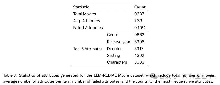 MemInsight：结构化记忆增强，让 LLM Agent更智能 配图 10