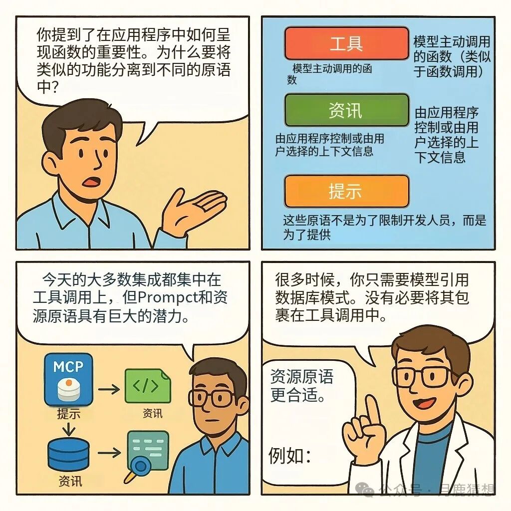 MCP 深度解析：AI 动手做事的时代，已经到来 配图 6