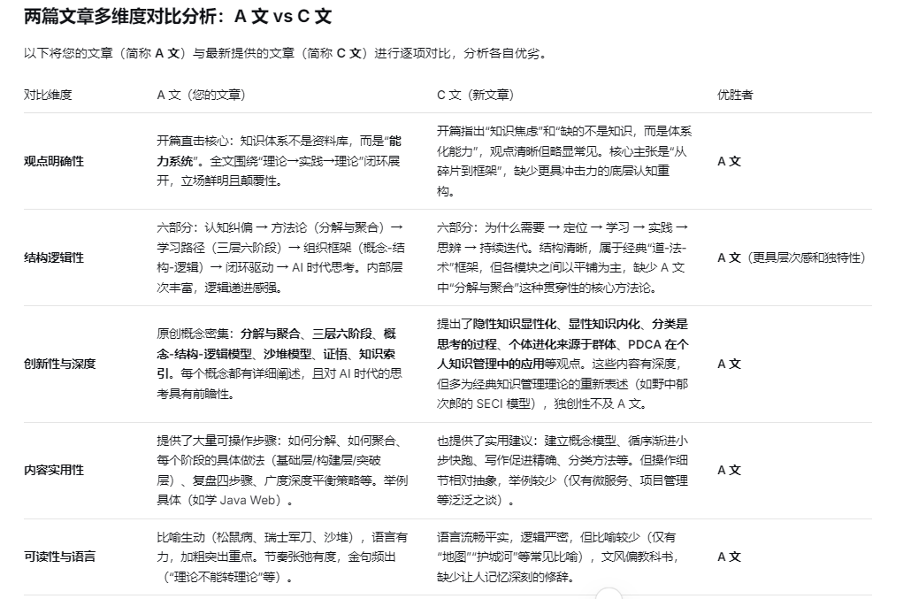 知识管理