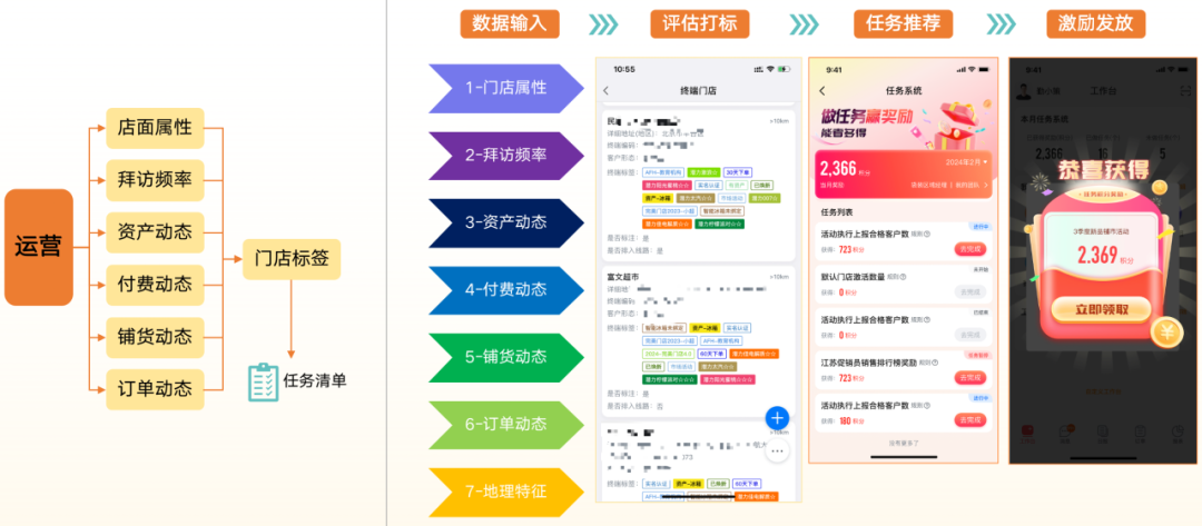 勤策AI Agent重磅发布，解锁快消增长新引擎！ 配图 3