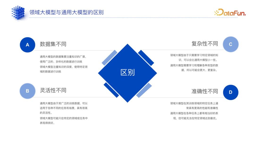 领域模型生产指南