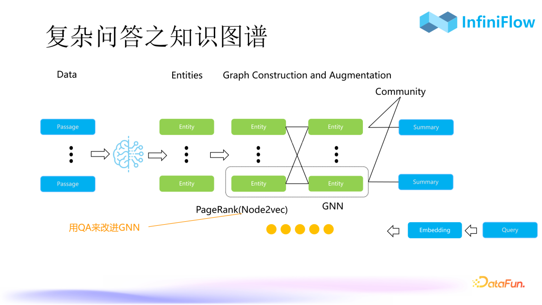RAG 2.0性能提升：优化索引与召回机制的策略与实践 配图 22