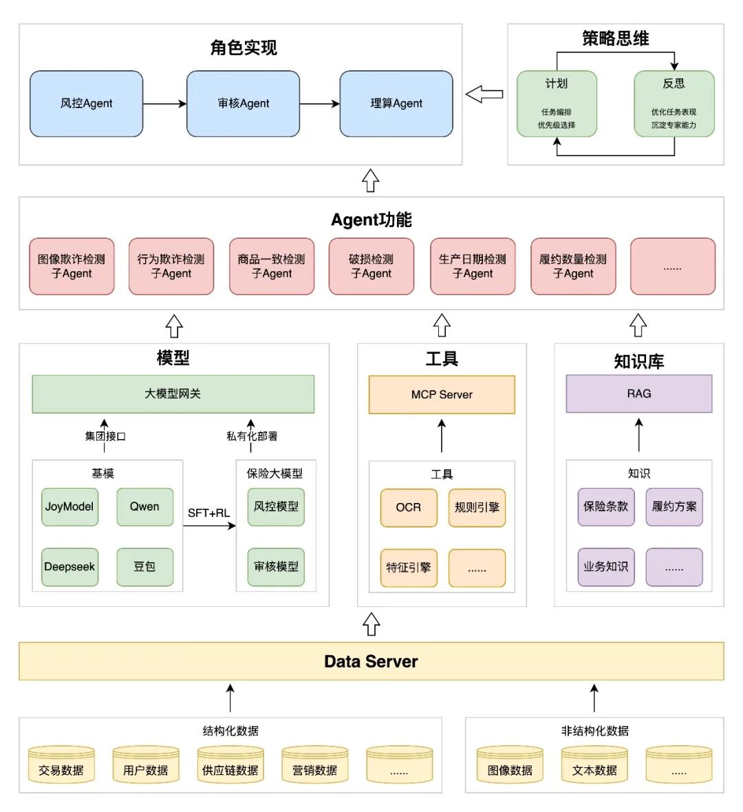 保险AI落地密码：技术实战分享 配图 48