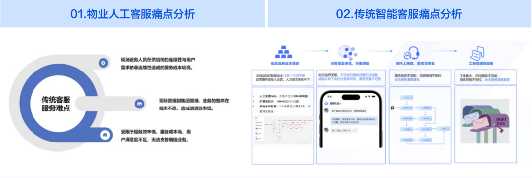 人居领域生成式AI代表性产品深度分析 2024 配图 25