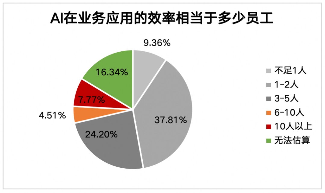 产业之声 | 生成式AI在电商场景的应用、前景与挑战 配图 20