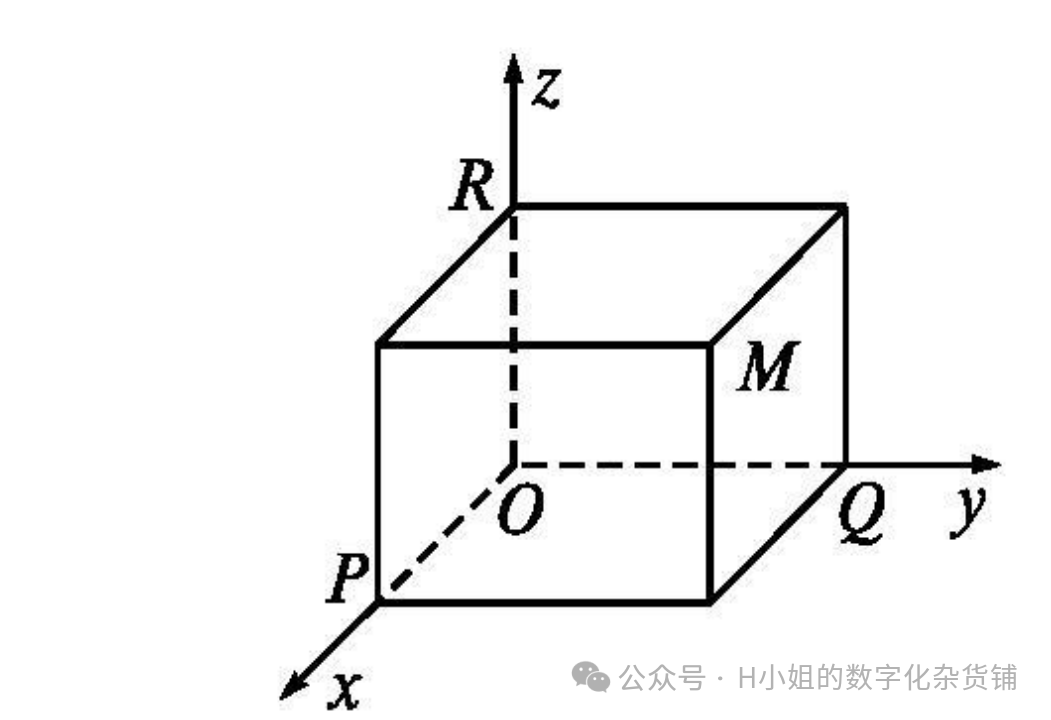 AI大模型应用层行业分析（二） 配图 2