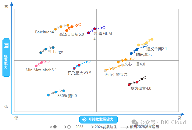企业级 AI大模型部署白皮书 2024 配图 23