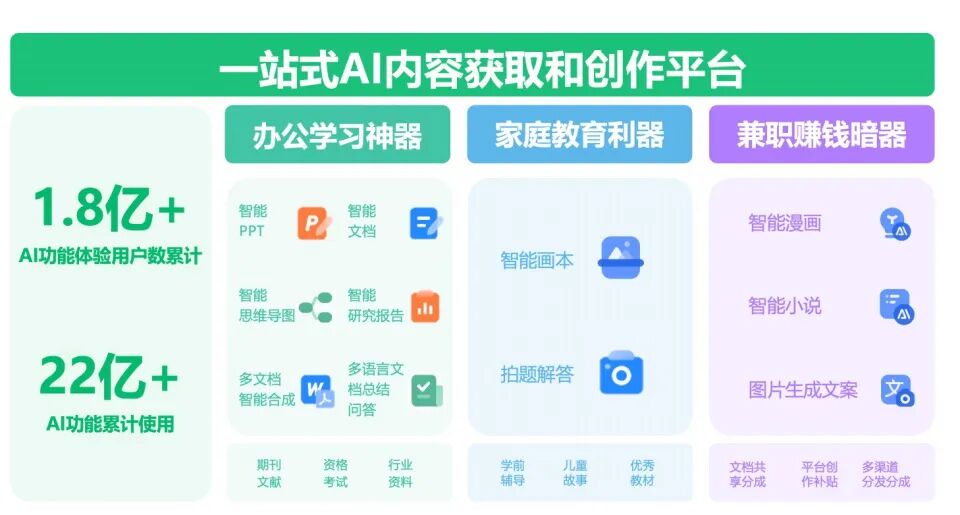 口碑井喷的AI产品「百度文库」，做对了什么？ 配图 11