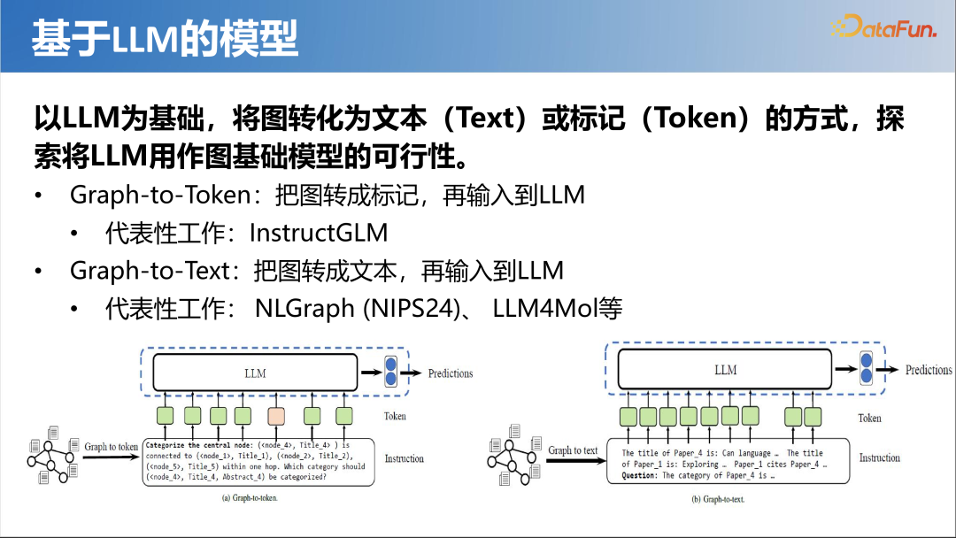 大模型时代的图机器学习 配图 17