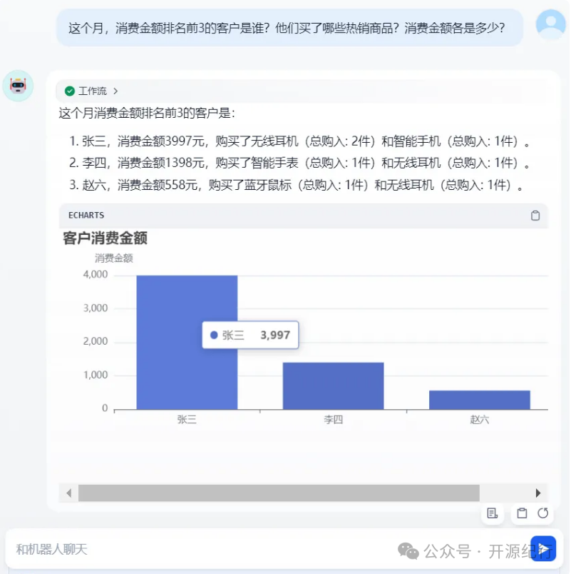Dify工作流实践：text2Sql与图表生成 配图 16