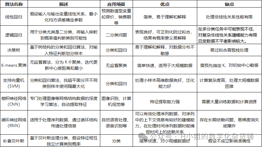 AI大模型技术层行业分析（三）迭代版 配图 5