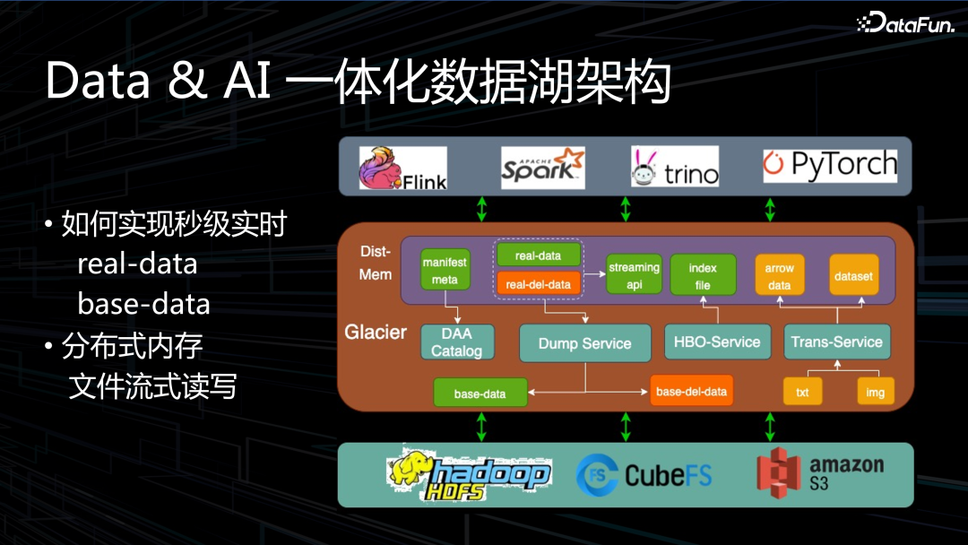 OPPO 下一代大数据 AI 一体架构实践 配图 7