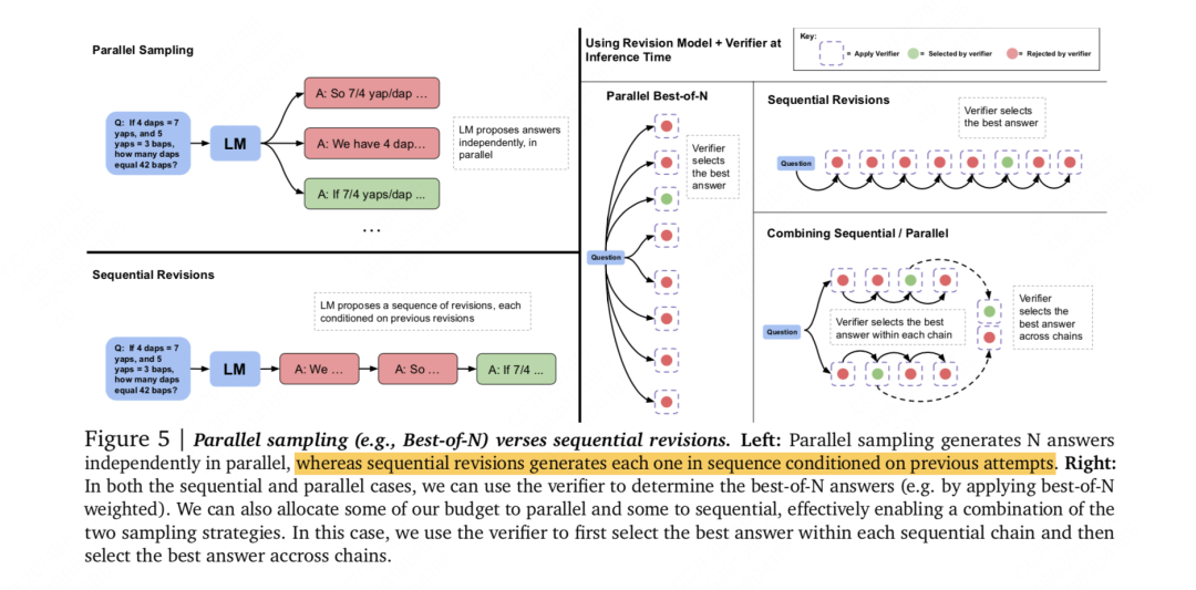 OpenAI o1 技术初探1：整体框架，利用Test-Time Scaling Law提升逻辑推理能力 配图 8