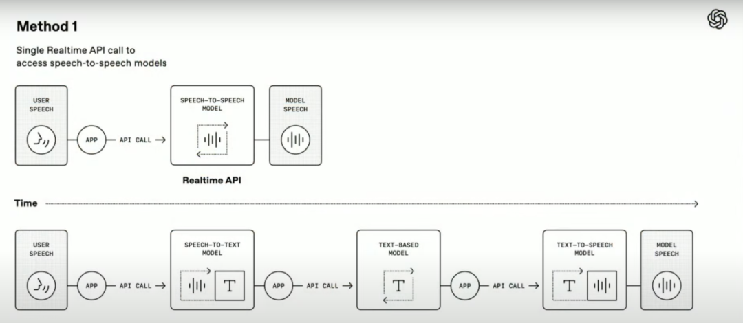 重磅！OpenAI推出语音智能体全家桶：可以实现前所未有的精细化教AI说话 配图 3