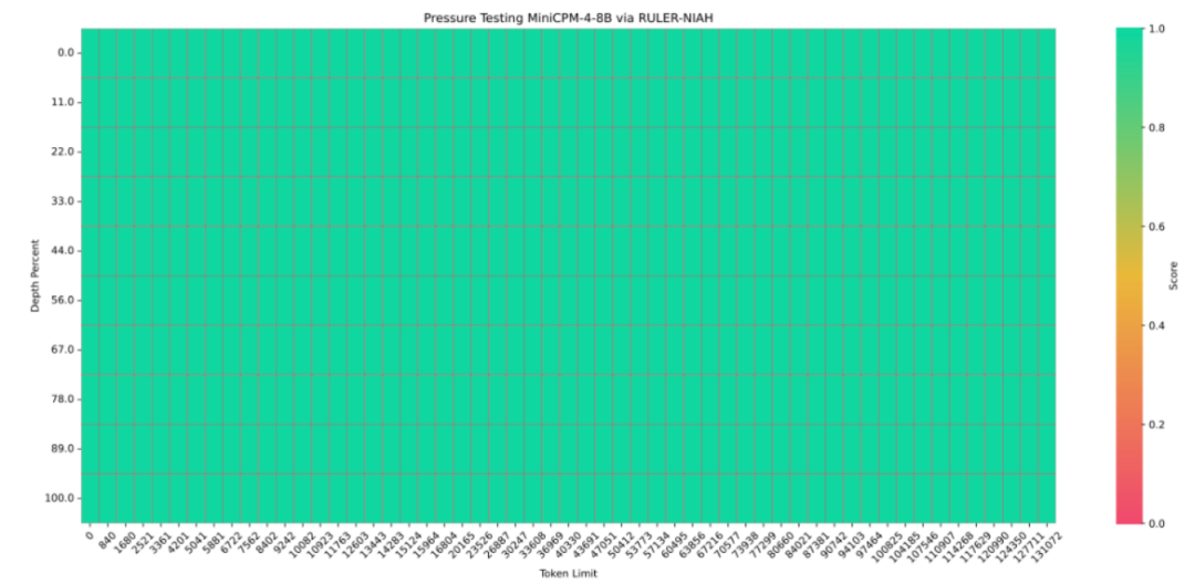 MiniCPM 4.0：面壁智能开源的极致高效端侧大模型（小版本、低消耗、220倍极致提速！） 配图 4