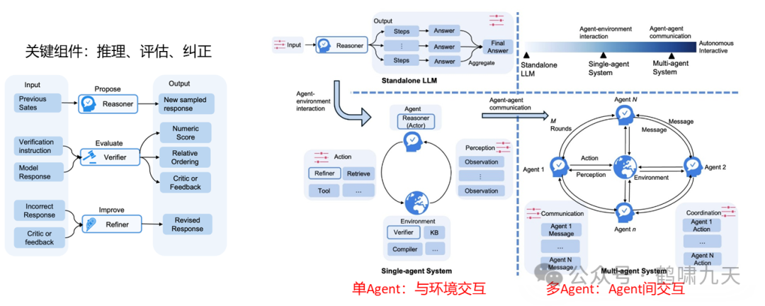 【技术】Agent应用路线图 配图 22