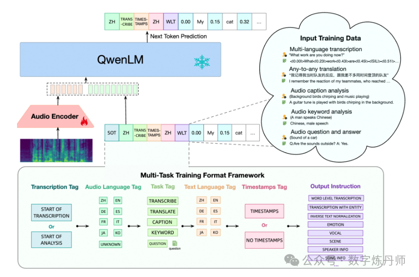 【通义千问Qwen-Audio开源大模型解读】阿里巴巴AI通义千问大模型系列（国内大模型）